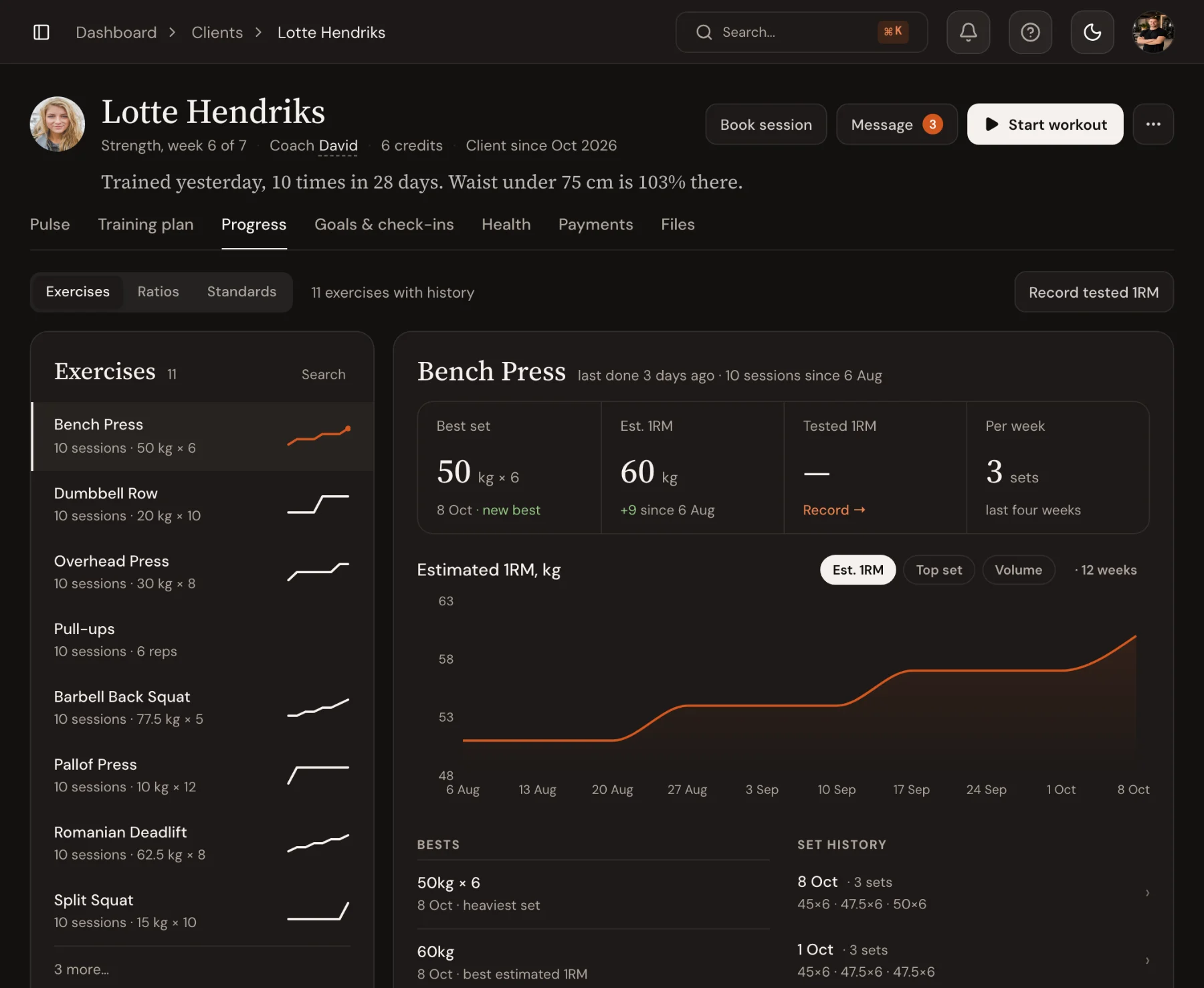 The Progress tab in Trainnode for one client: bench press estimated 1RM rising over ten weeks, with best sets and the other exercises listed beside it.
