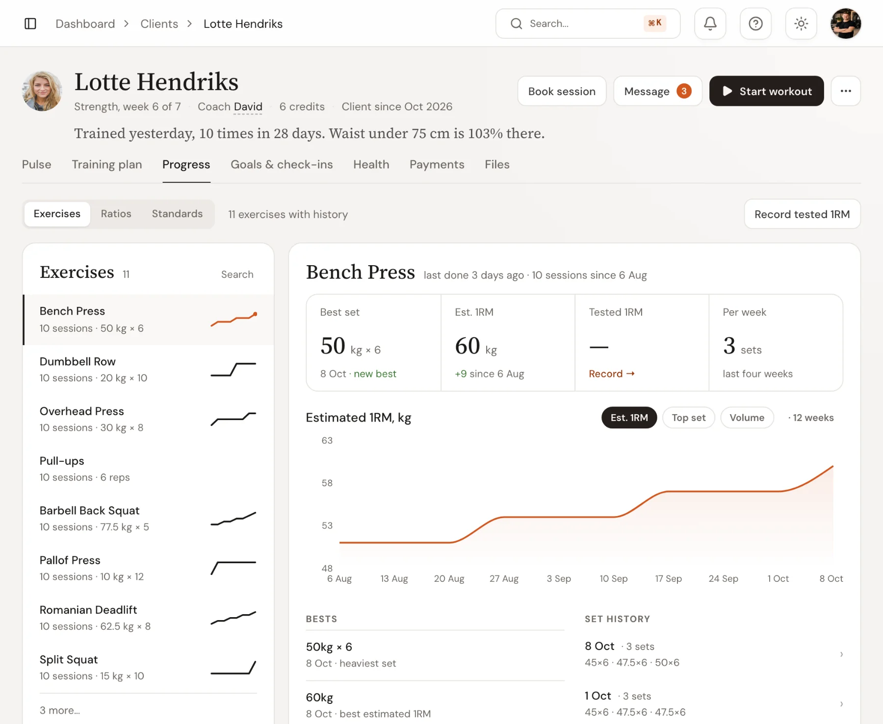 The Progress tab in Trainnode for one client: bench press estimated 1RM rising over ten weeks, with best sets and the other exercises listed beside it.