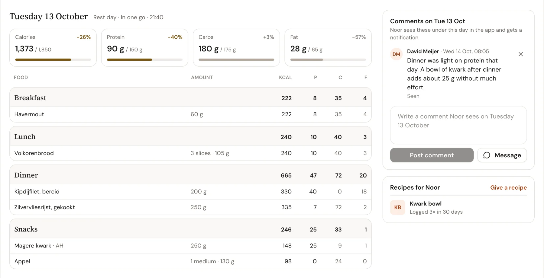 A client’s Tuesday opened in Trainnode: logged in one go at 21:40, every meal in a table, and the coach’s comment marked Seen.