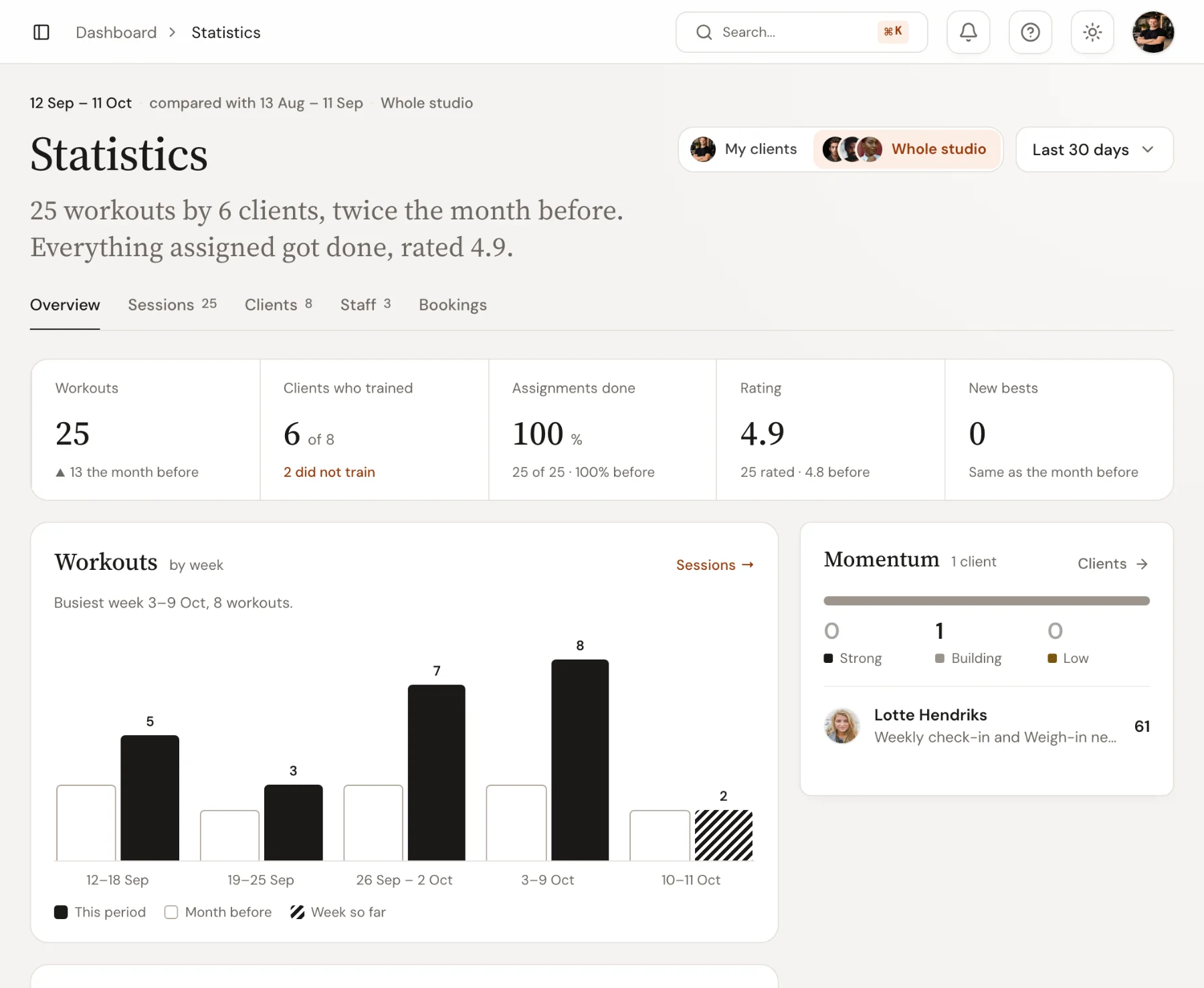 Trainnode Statistics for the last 30 days: a sentence on how the month went, five figures against the month before, workouts by week, the coaches and a momentum list.