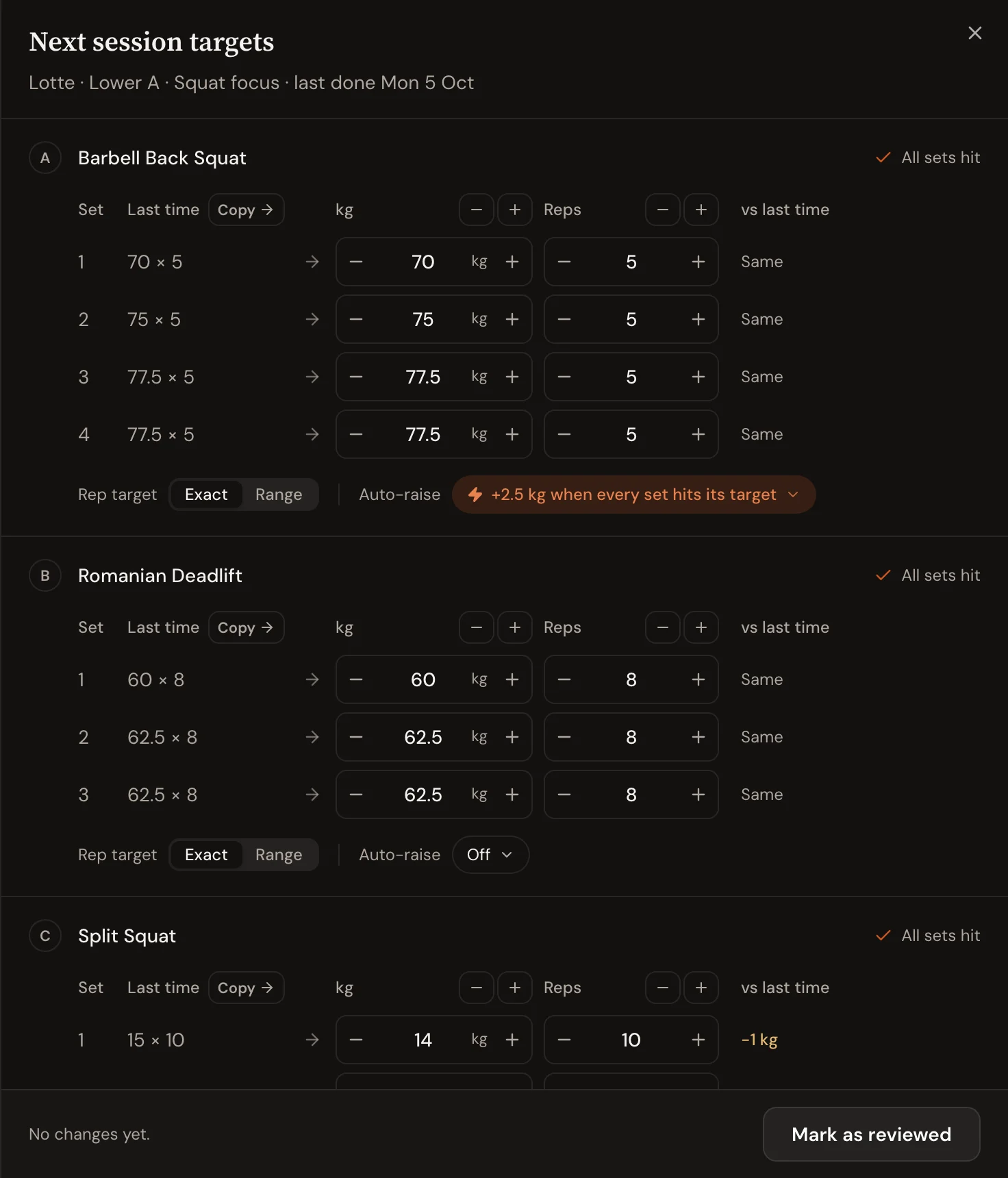 Next session targets in Trainnode for Lotte’s Lower A: last time against next time per set, steppers for kg and reps, and an automatic raise of 2.5 kg on the squat.