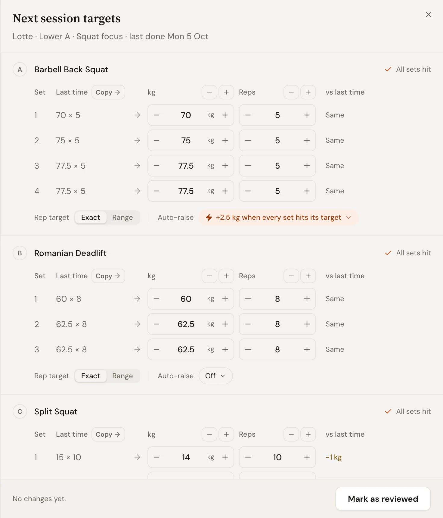 Next session targets in Trainnode for Lotte’s Lower A: last time against next time per set, steppers for kg and reps, and an automatic raise of 2.5 kg on the squat.